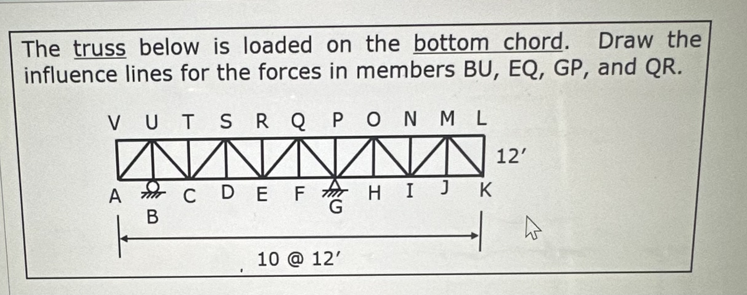 The truss below is loaded on the bottom chord.