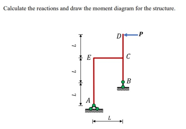 Calculate the reactions and draw the moment