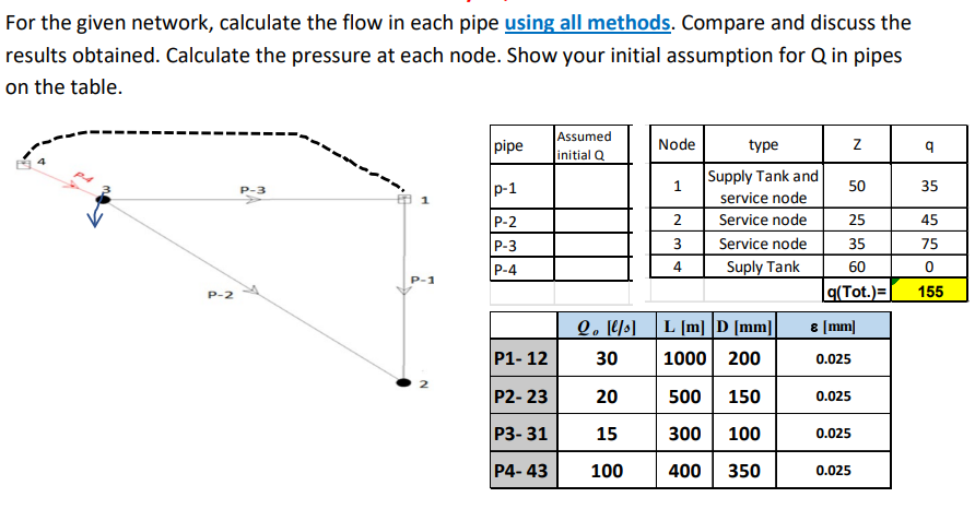 For the given network, calculate the flow in each