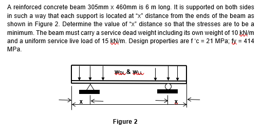 A reinforced concrete beam 3 0 5 m m 4 6 0 m m is