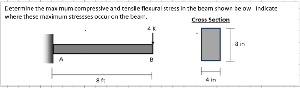 Determine the maximum compressive and tensile