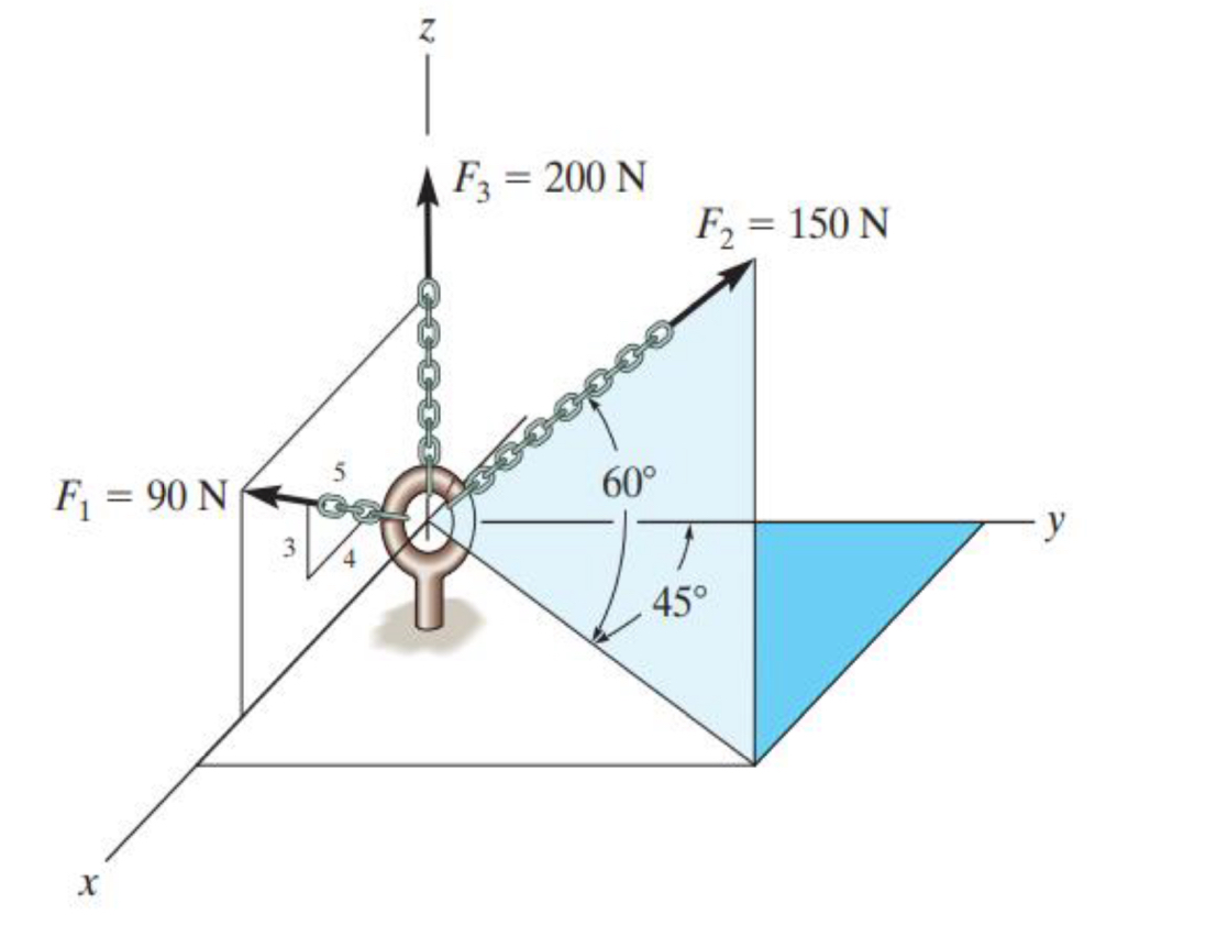 Determine the magnitude and coordinate direction