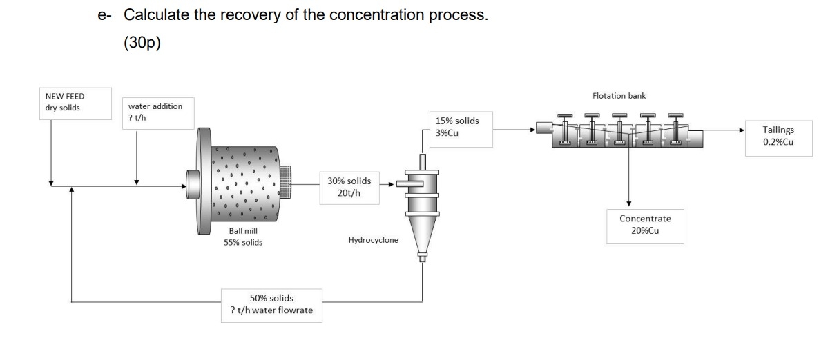 Calculate the recovery of the concentration
