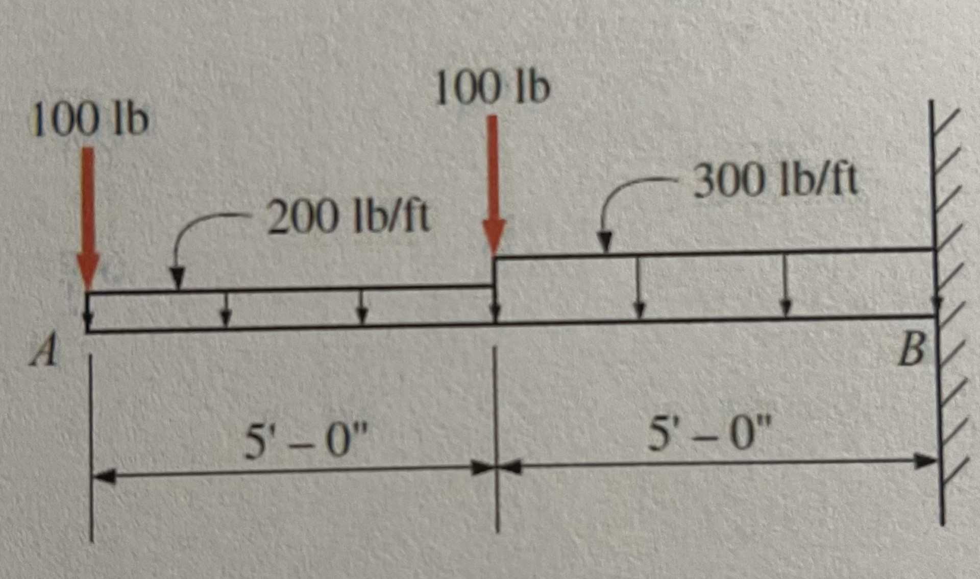 For the beam shown, please: 1 ) Calculate the