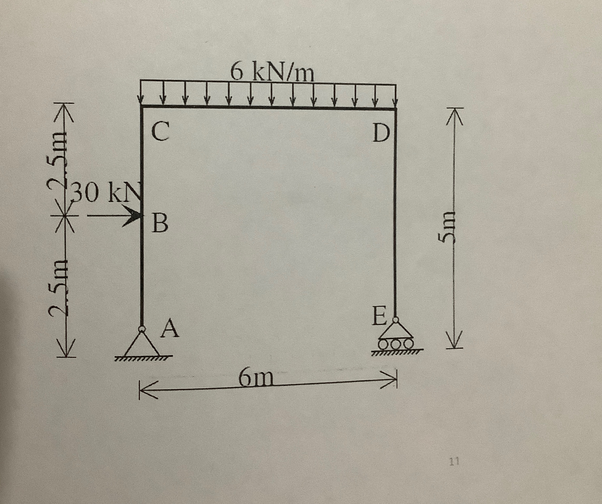 Solve this frame , and draw shear force bending