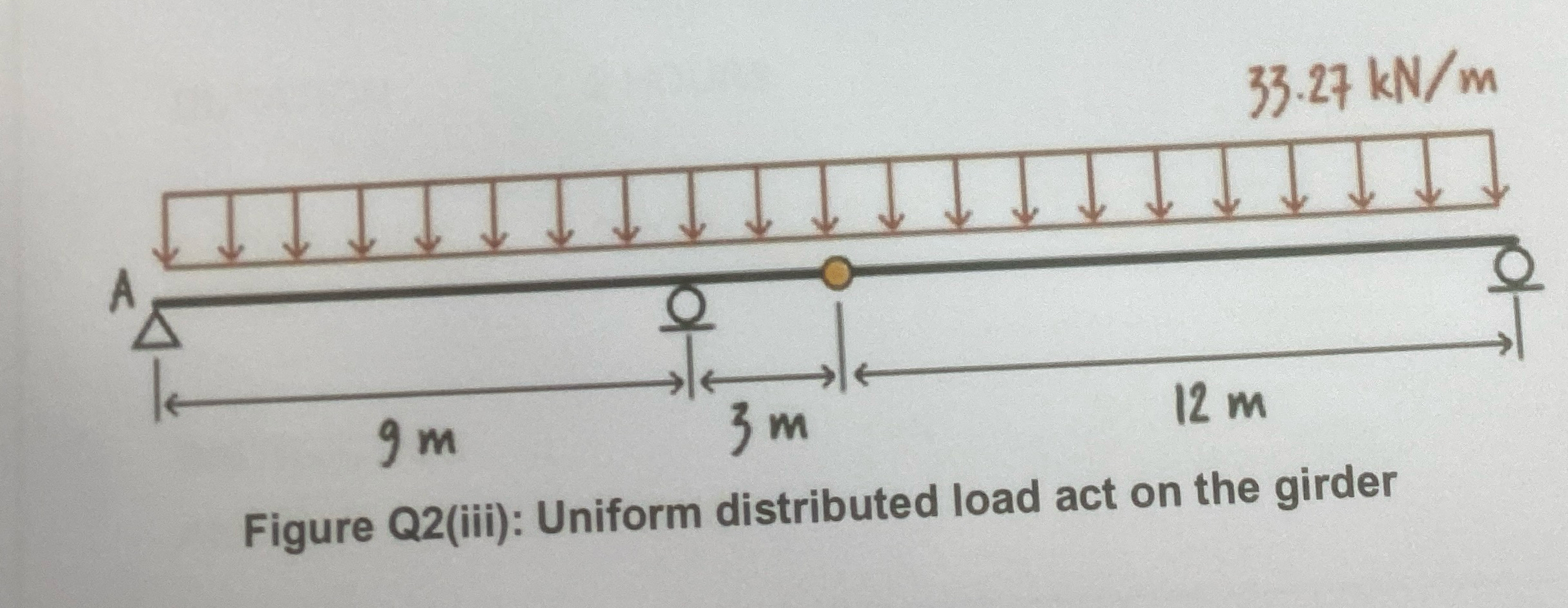Analyze and evaluate which support give the