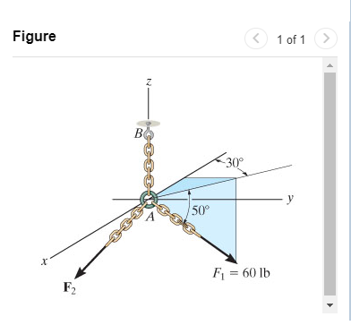 The two forces F 1 and F 2 acting at A in (