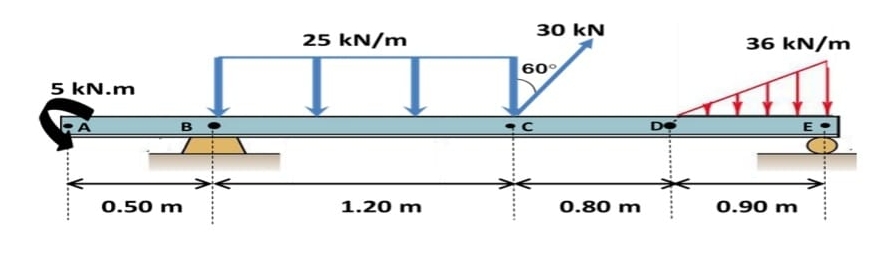5 kN . m 0 . 5 0 m 2 5 kN / m 1 . 2 0 m 3 0 kN 6