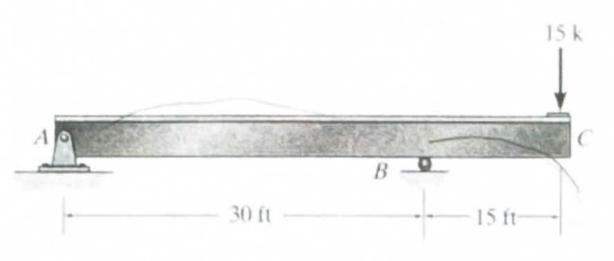 slope and displacement of C by moment - area