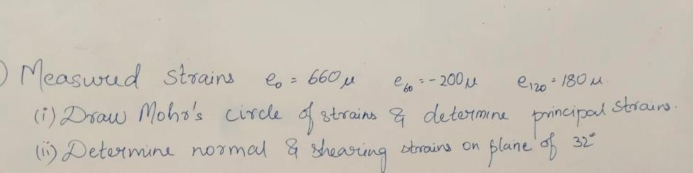 Measured strains e 0 = 6 6 0 , e 6 0 = - 2 0 0 ,