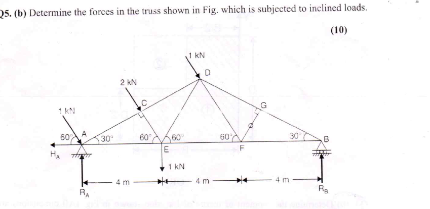 ( b ) Determine the forces in the truss shown in