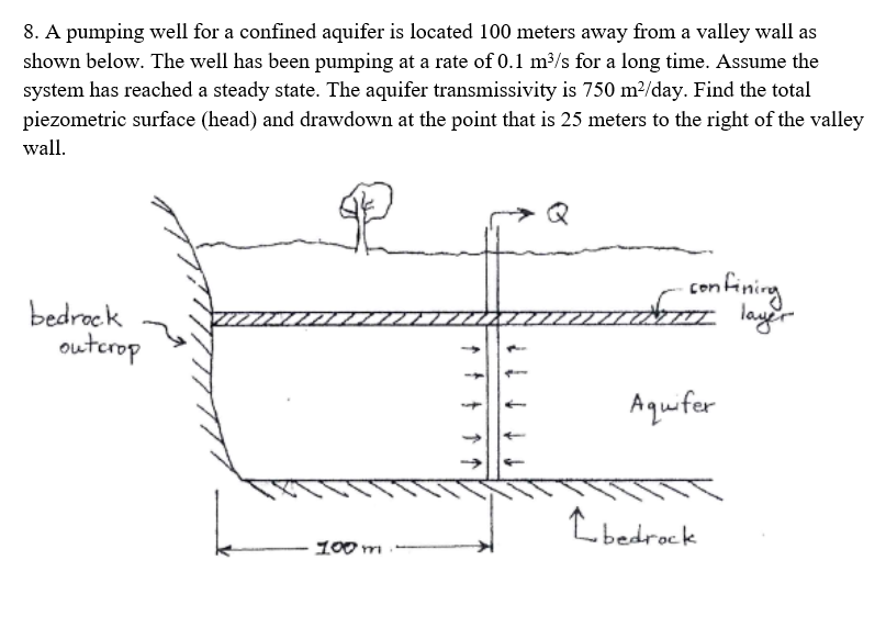 A pumping well for a confined aquifer is located