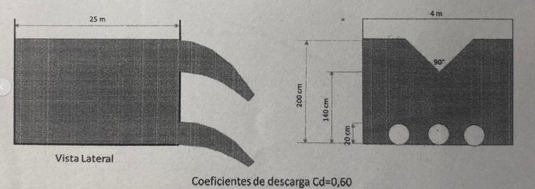 Environmental regulations require, in some