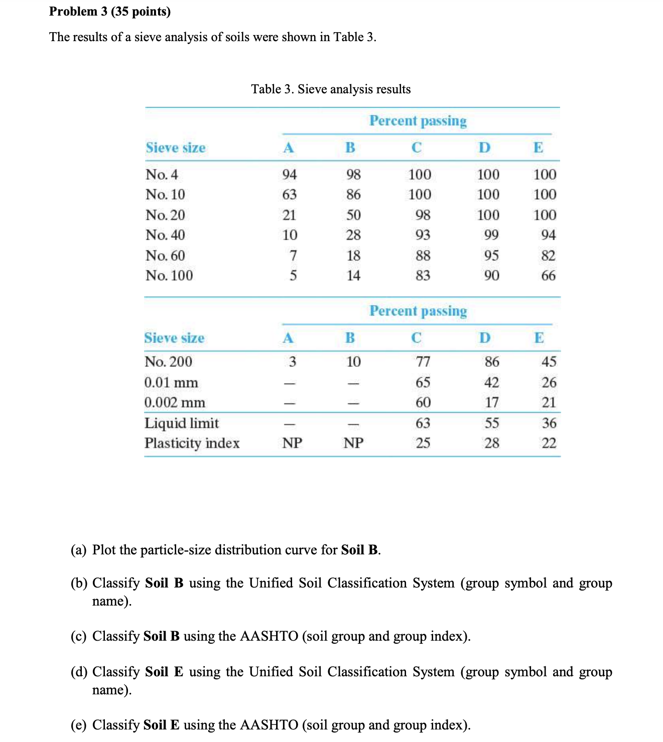 where will i get notified once i post my