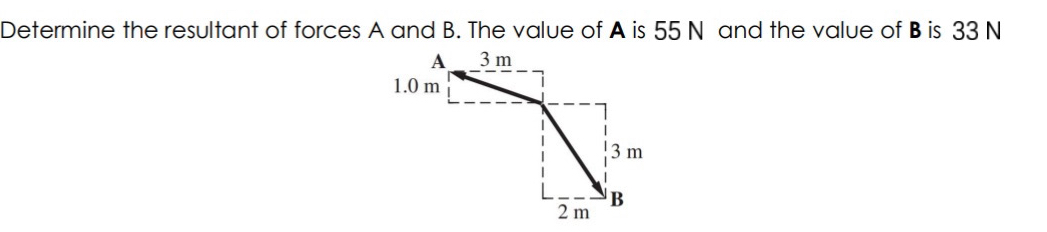 Determine the resultant of forces A and B . The