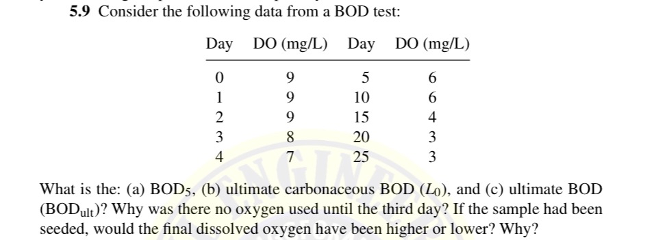 5 . 9 Consider the following data from a BOD