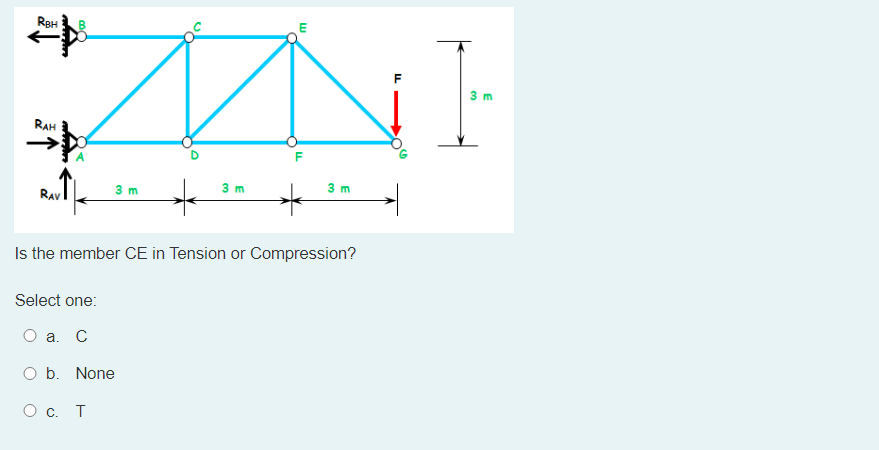 Is the member CE in Tension or Compression?