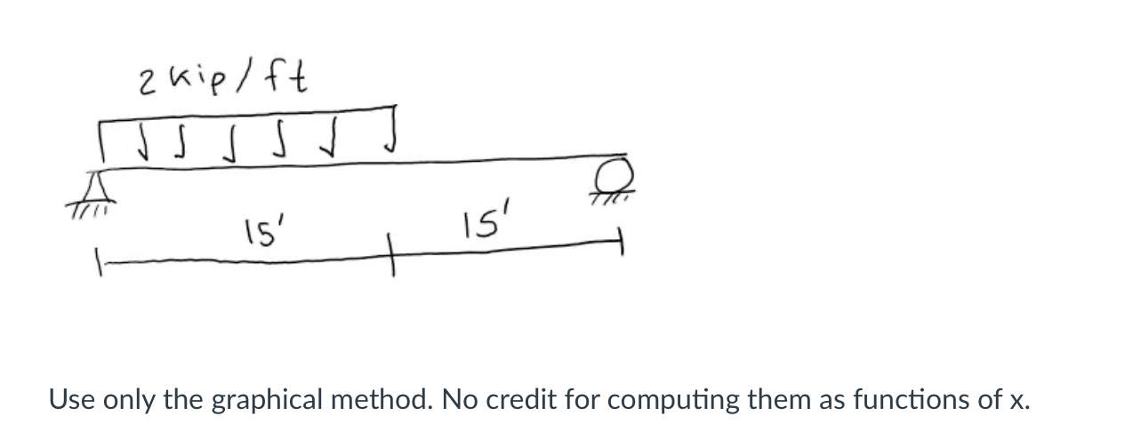 Draw the shear and moment diagrams for the beam.