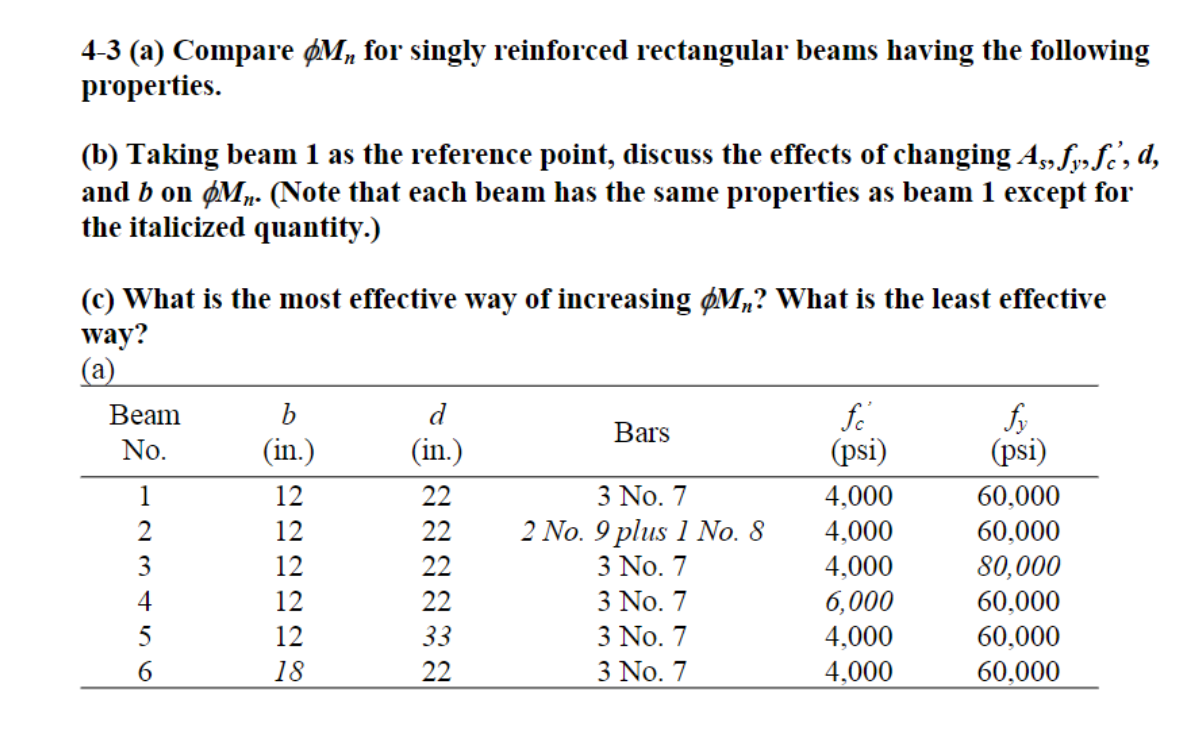 4 - 3 ( a ) Compare M n for singly reinforced