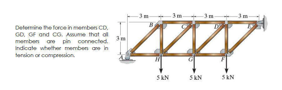 Determine the force in members CD , GD , GF and