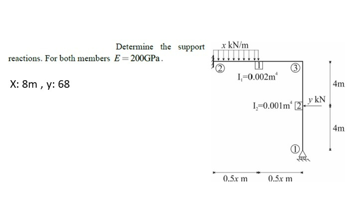 Determine the support reactions. For both members
