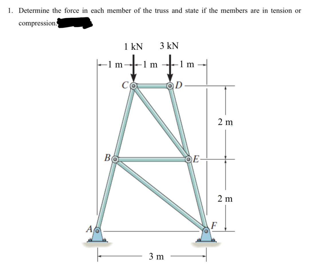 Determine the force in each member of the truss