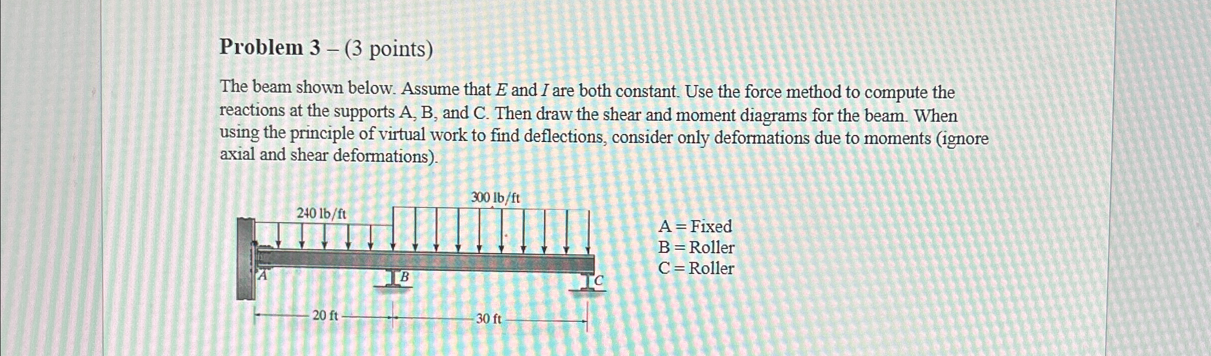 Problem 3 - ( 3 points ) The beam shown below.