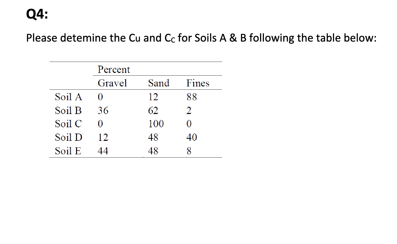 Q 4 : Please detemine the C u and C C for Soils A