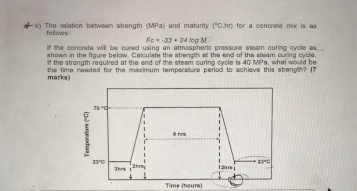k ) The relation between strength ( MPa ) and