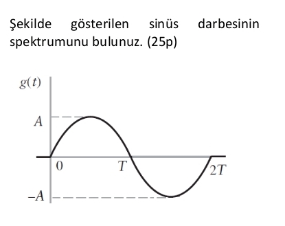 ekilde g sterilen sin s darbesinin spektrumunu