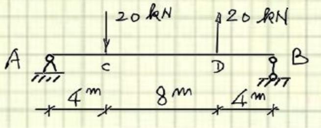 Draw FBD for your calculation; Determine the