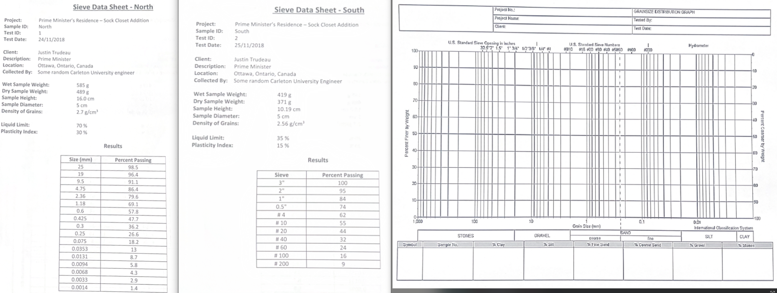 Your engineering firm has assigned you to design