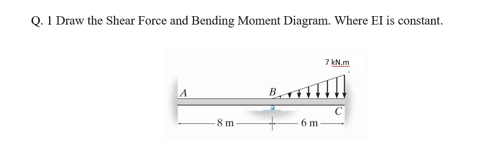 Draw the Shear Force and Bending Moment Diagram.