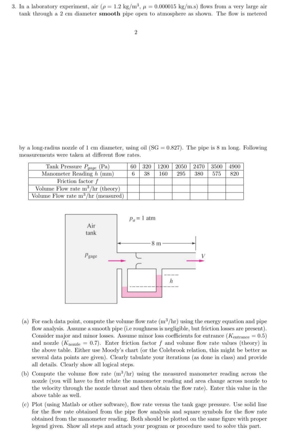 In a laboratory experiment, air ) = 1 . 2 k g m 3