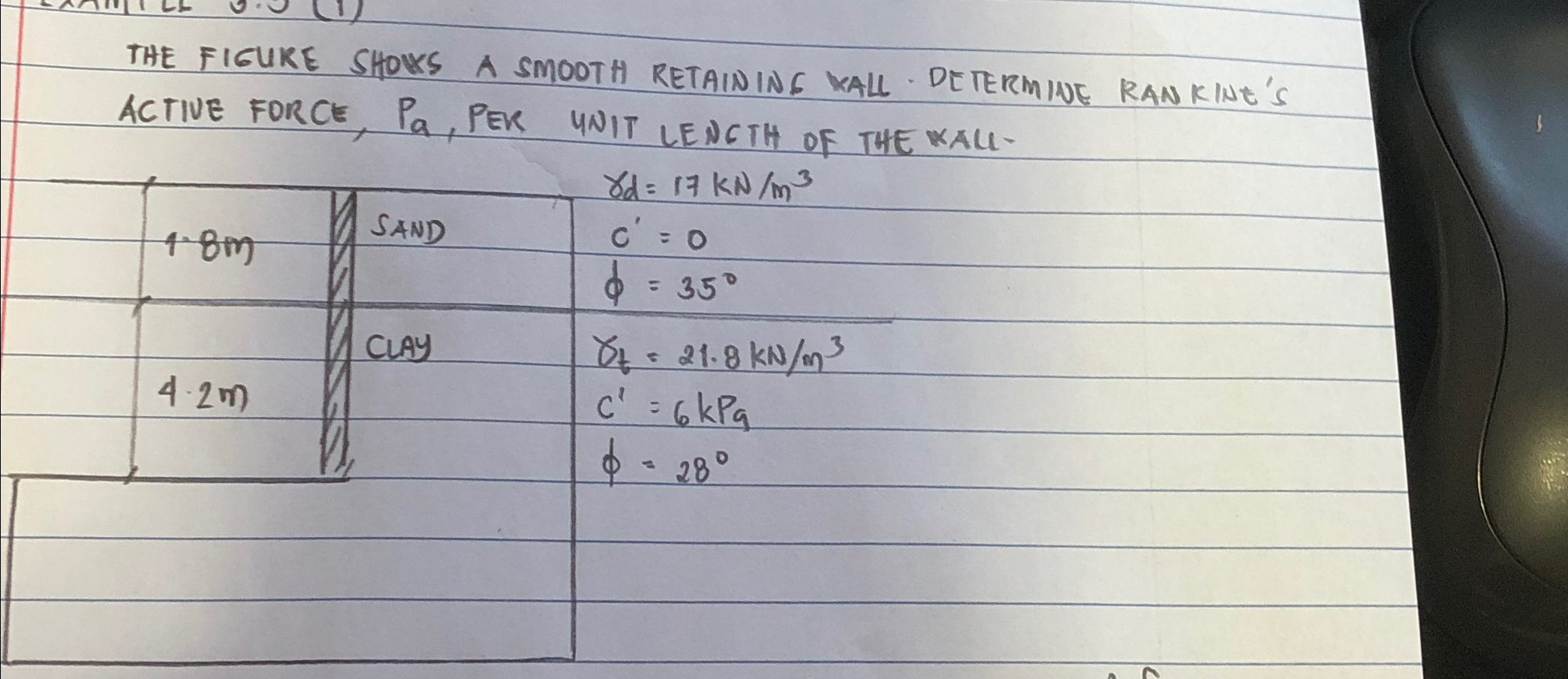 THE FIGURE SHOXS A SMOOTH RETAINING KALL.