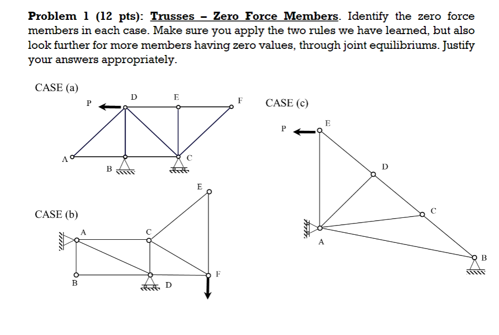 Problem 1 ( 1 2 pts ) : Trusses - Zero Force