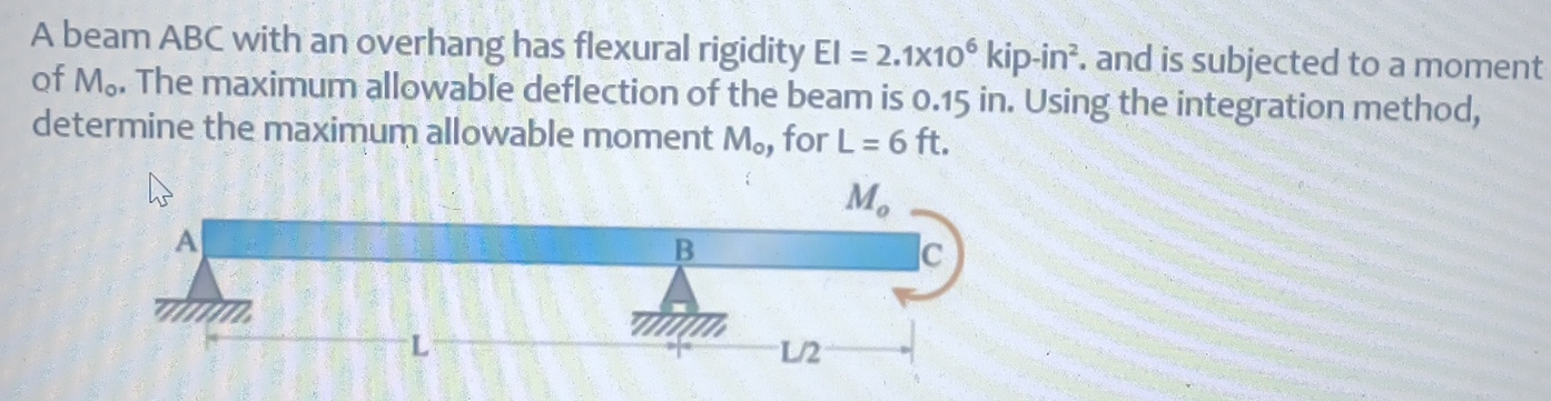 A beam ABC with an overhang has flexural rigidity