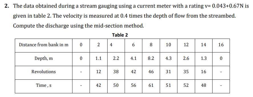 The data obtained during a stream gauging using a