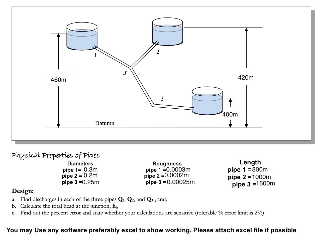 Physical Properties of Pipes Diameters pipe 1 = 0
