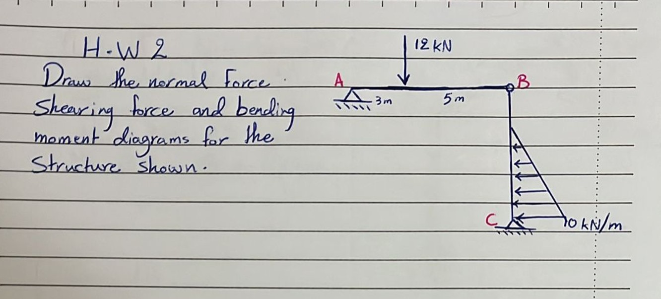 H . W 2 Draw the normal Force. shearing force and