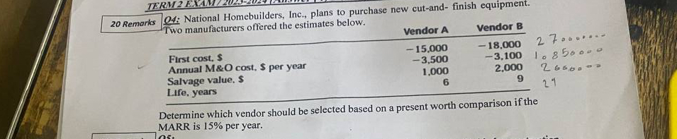 TERM , Inc., plans to purchase new cut - and -