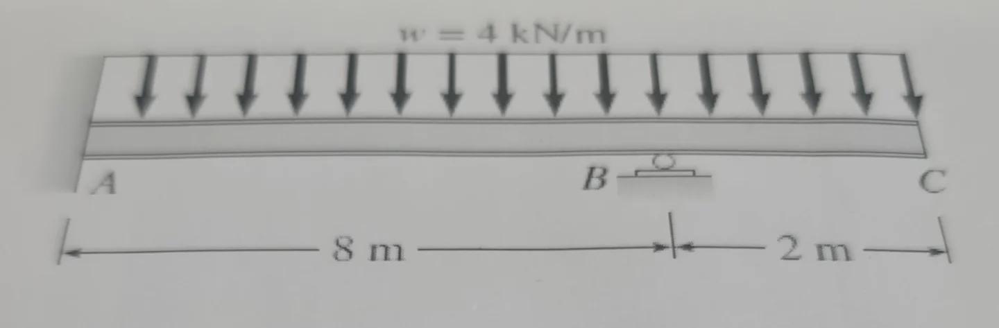 For the beam in figure compute the reactions and