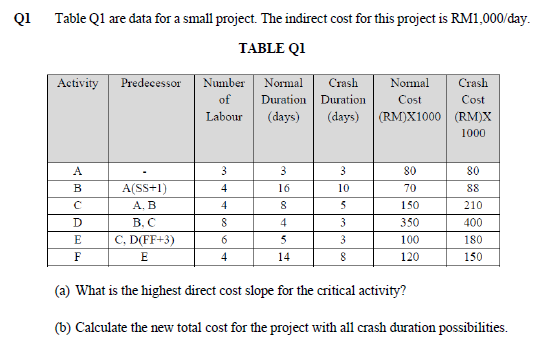CONSTRUCTION AND PROJECT MANAGEMENT
