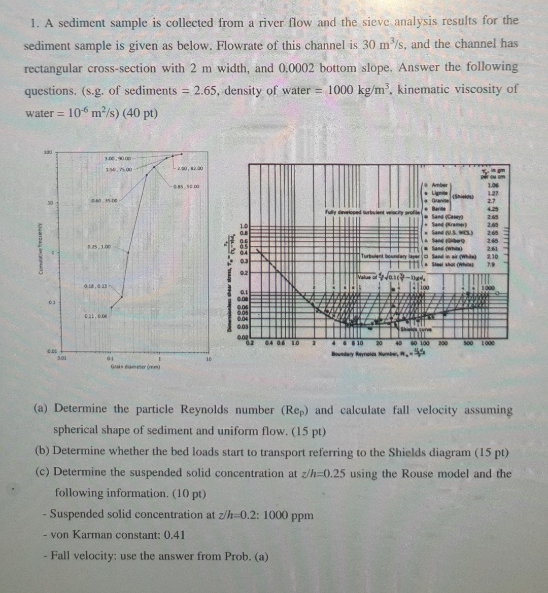 A sediment sample is collected from a river flow