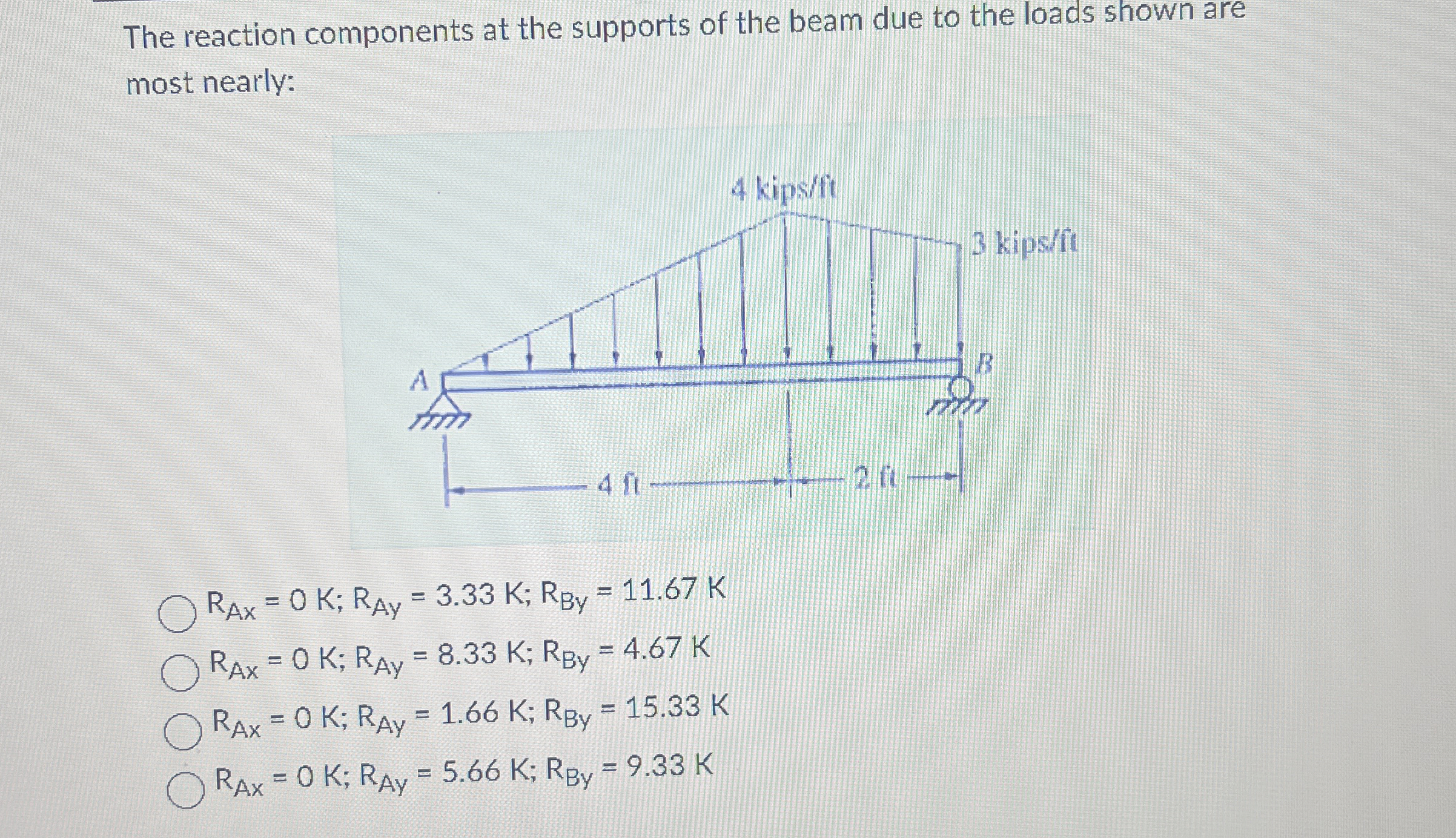 The reaction components at the supports of the