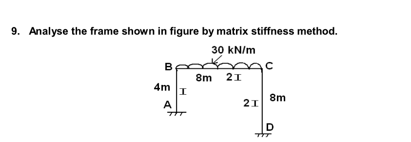 Analyse the frame shown in figure by matrix