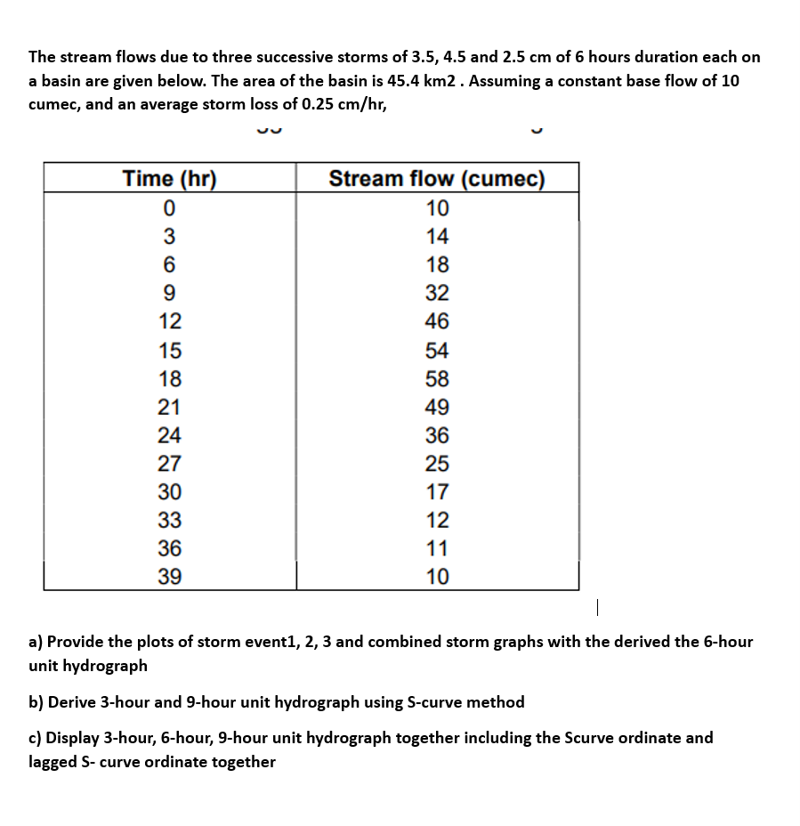 please complete all parts The stream flows due to