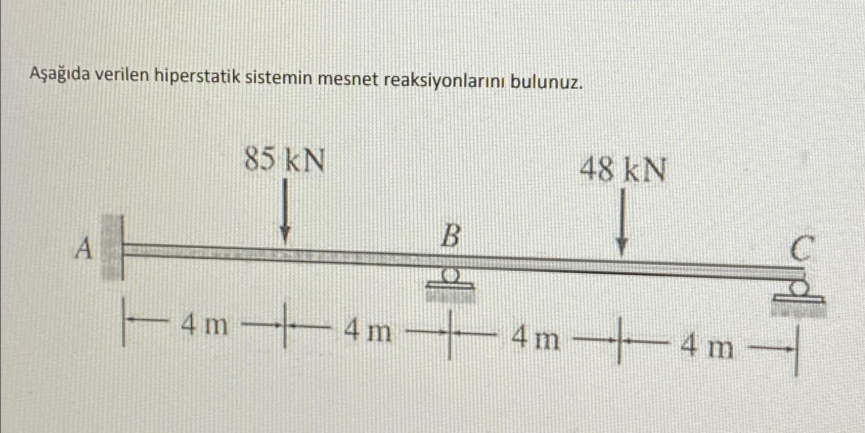A a da verilen hiperstatik sistemin mesnet