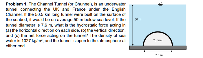 Problem 1 . The Channel Tunnel ( or Chunnel ) ,