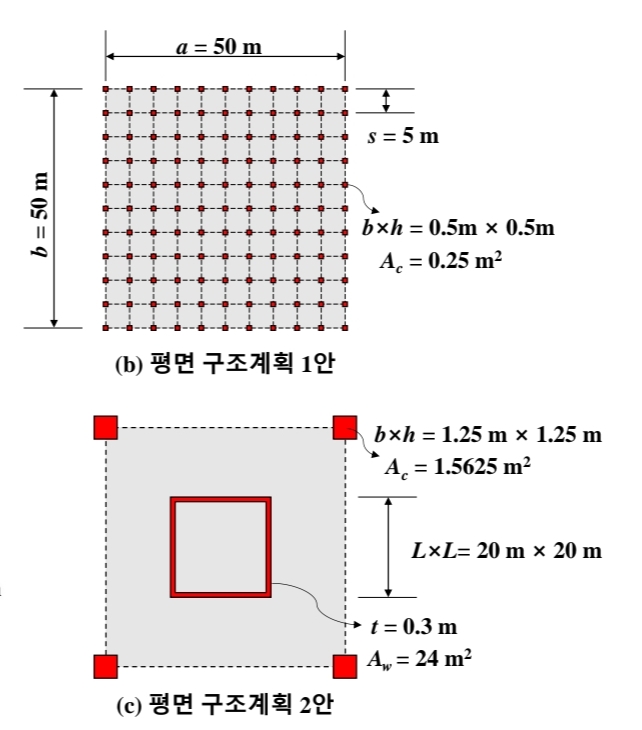 ( b ) is consisted of small column. What is the
